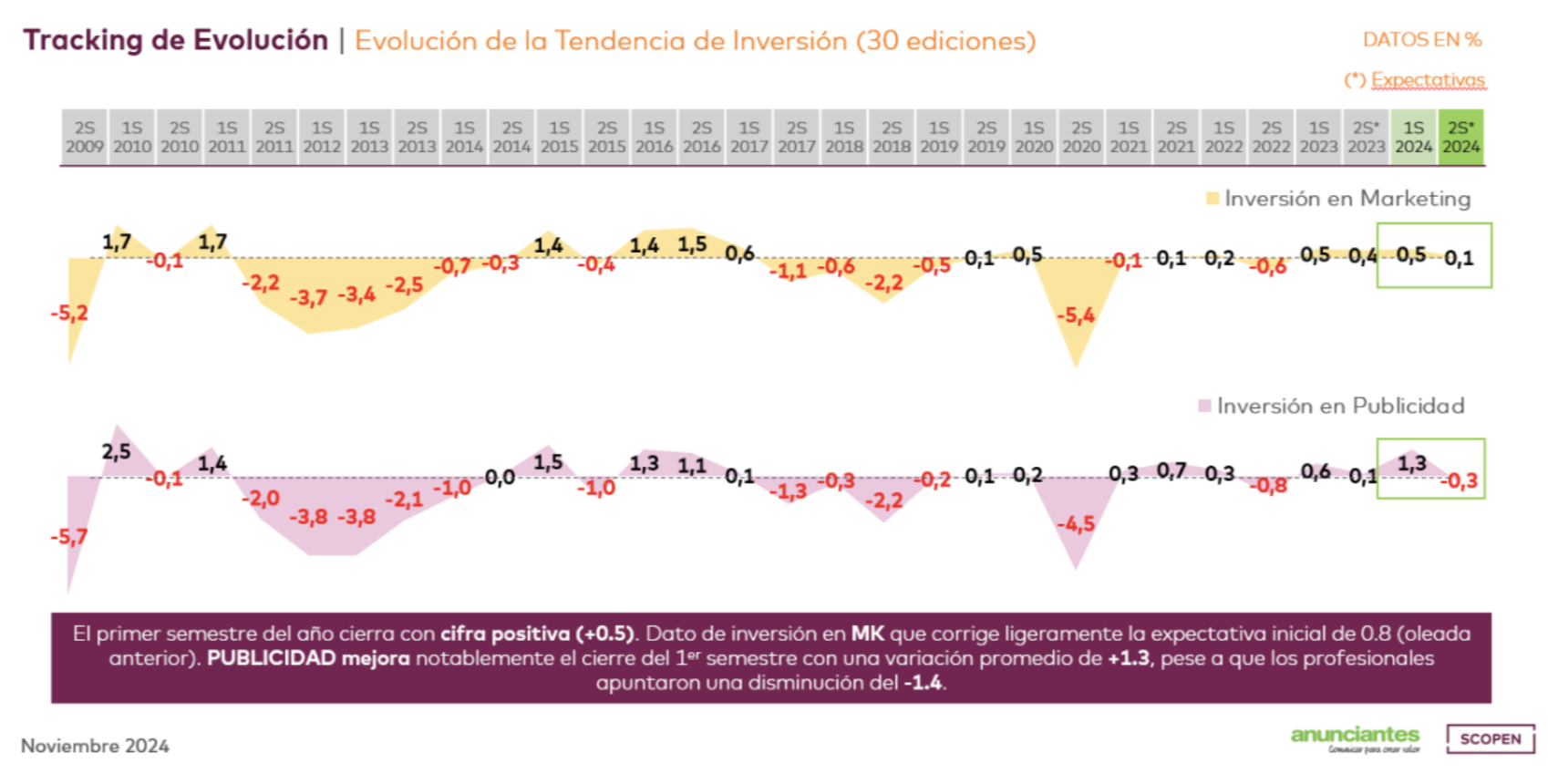 trend-score-1-2024