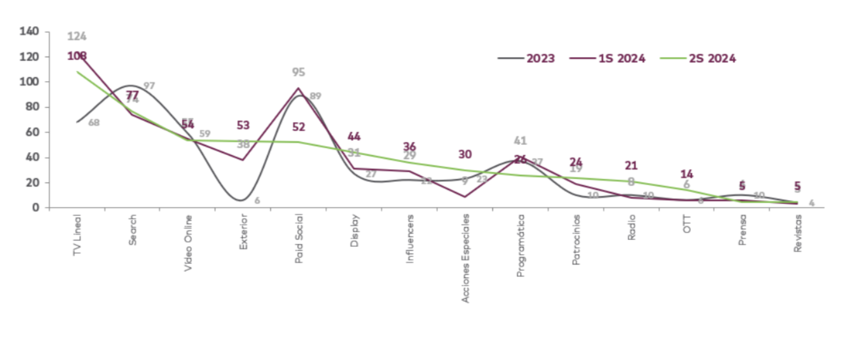 trend-score-3-2024